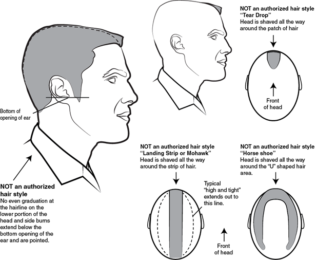 Figure 3-2 from AR 670-1: Prohibited male haircuts