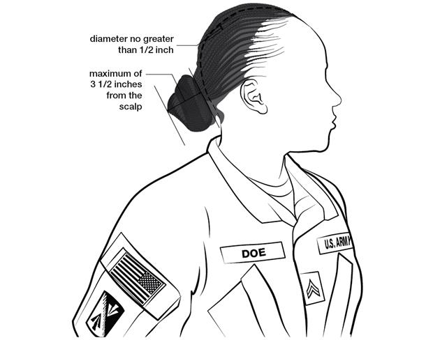 Figure 3-4 from AR 670-1: Measurement figure
