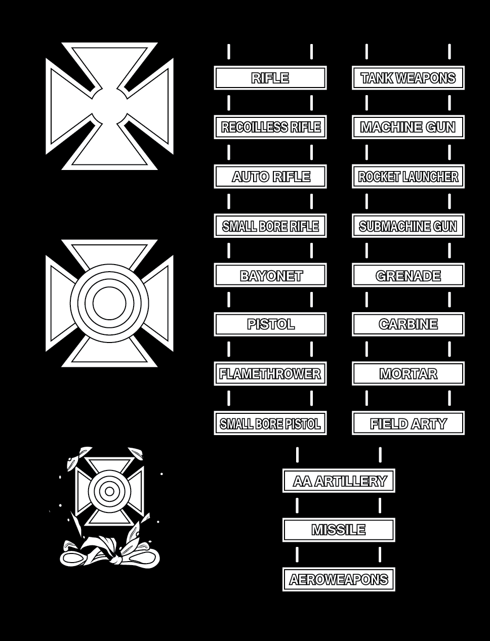 Figure 22-23 from DA PAM 670-1: Marksmanship qualification badges