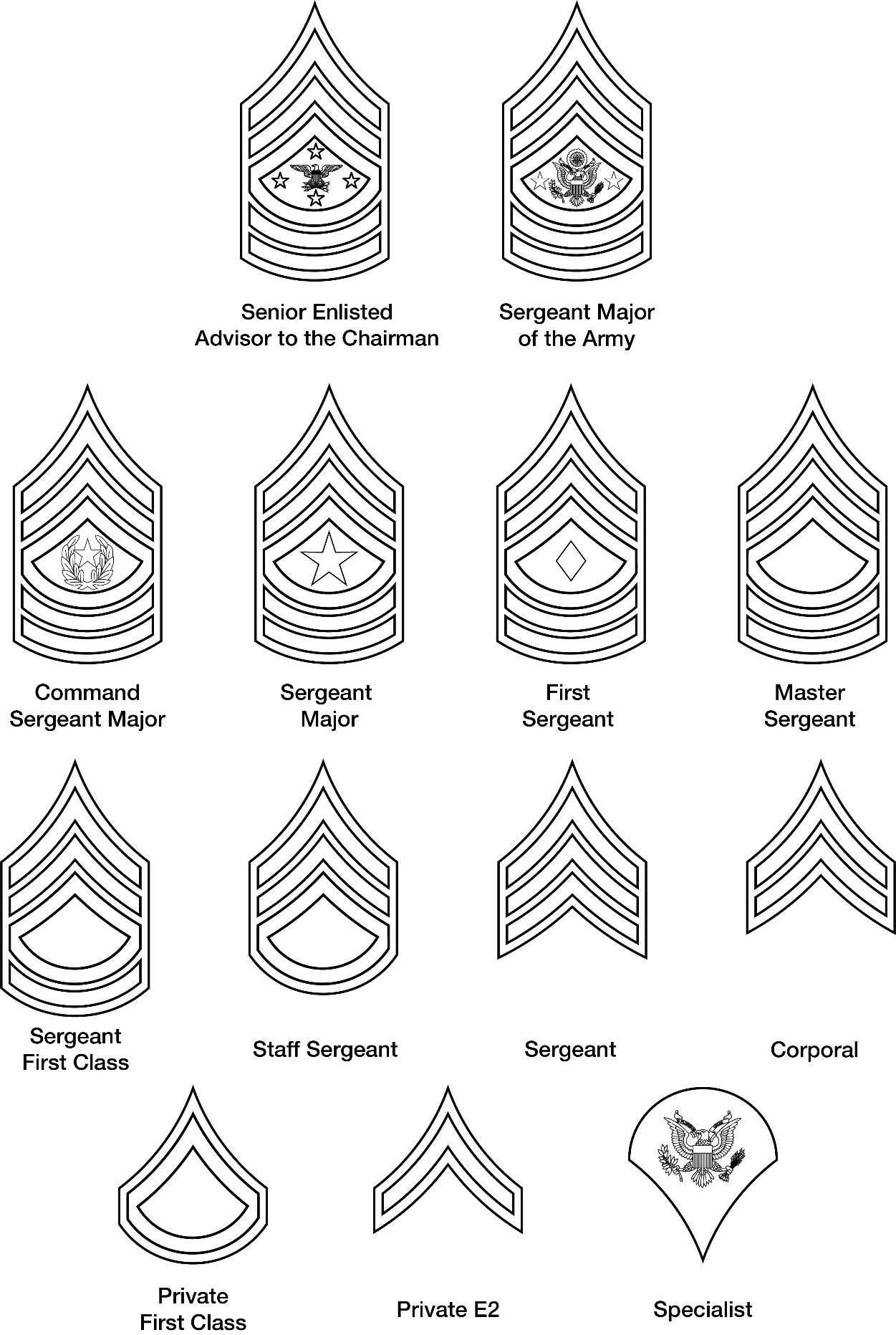 Pin-on insignia of grade, enlisted