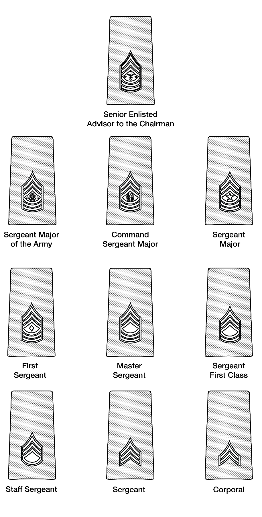 Shoulder marks, enlisted